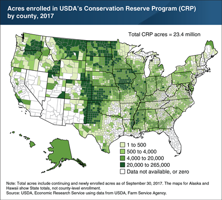USDA’s Conservation Reserve Program is regionally concentrated
