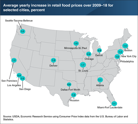 Inflation in grocery store food prices varies across U.S. metropolitan areas