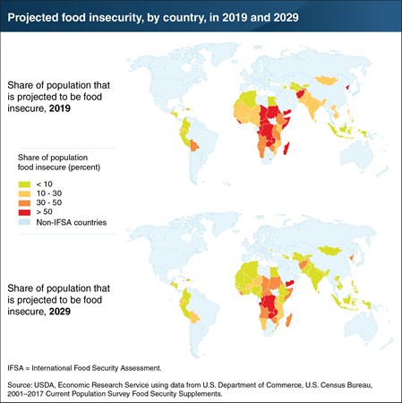 Significant declines in food insecurity expected by 2029 for many low- and middle income countries