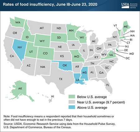 Food insufficiency in mid-June 2020 higher in some States than others