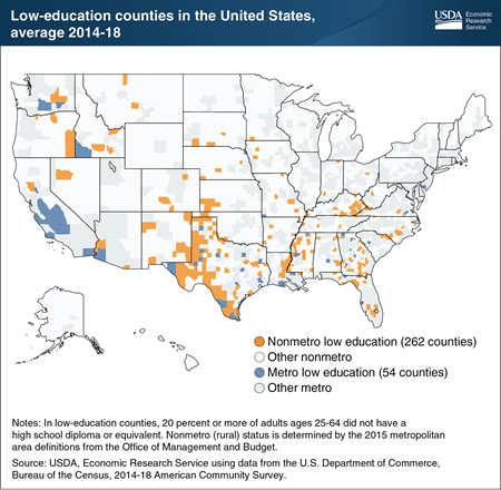 Counties with low educational attainment were concentrated in rural areas