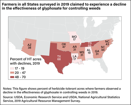 A map shows that farmers in all States surveyed in 2019 claimed to experience a decline in the effectiveness of glyphosate for controlling weeds.