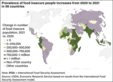 A world map showing increasing concentrations of food insecurity from 2020–21 by country, with the greatest changes of food insecurity in eastern African countries, central and southeast Asian countries, and some countries in northern South America.