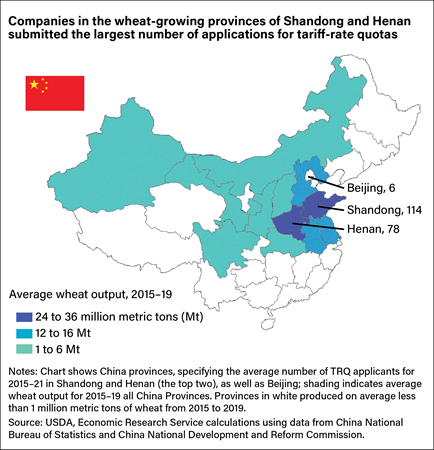 A map of China showing average wheat output by province from 2015 to 2019 and the number of applications for tariff-rate quotas from the provinces of Shandong, and Henan, and Beijing.