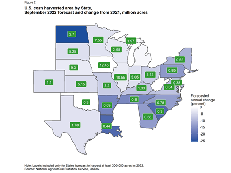 U.S corn harvested area by State, September 2022 forecast and change from 2021, million acres