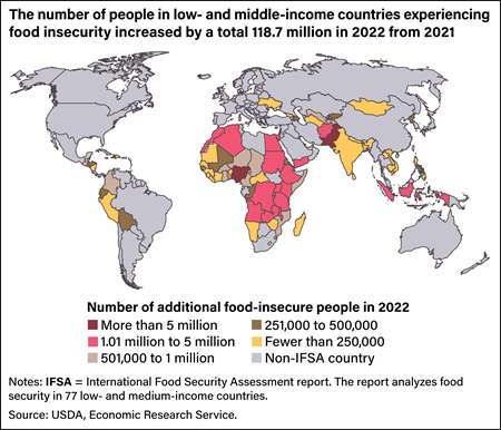 Map of the world showing the 77 low- and middle-income countries examined in the International Food Security Assessment report
