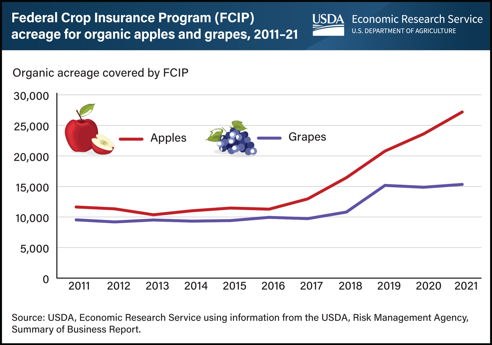 farm insurance california