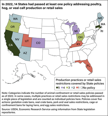 U.S. map showing States with at least one policy addressing poultry, hog, or veal calf production or retail sales in 2022.