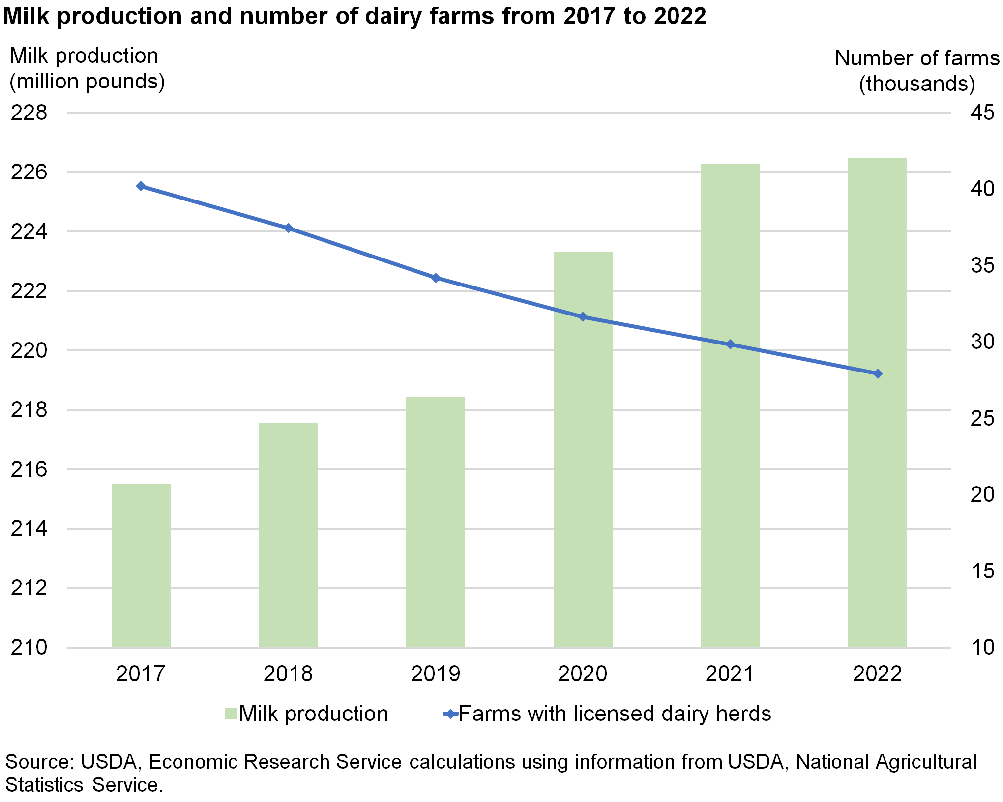 Going bigger! Big scale dairy farming a main trend in China - Dairy Global
