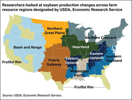 U.S. map showing nine farm resource regions designated by the USDA: Fruitful Rim, Basin and Range, Northern Great Plains, Prairie Gateway, Heartland, Eastern Uplands, Mississippi Portal, Northern Crescent and Southern Seaboard.