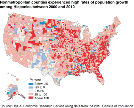 Nonmetropolitan counties experienced high rates of population growth among Hispanics between 2000 and 2010