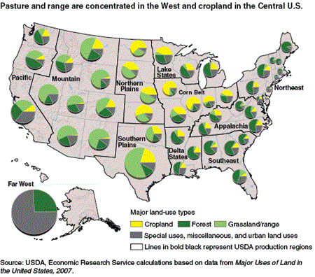 Pasture and range are concentrated in the West and cropland in the Central U.S.