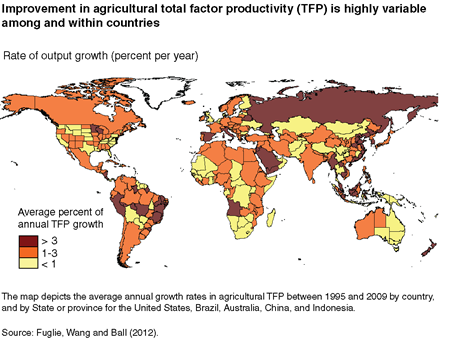 Improvement in agricultural total factor productivity (TFP) is highly variable among and within countries