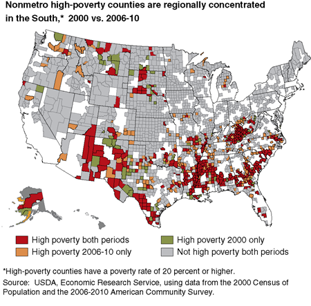 Nonmetro high-poverty counties are regionally concentrated in the South, 2000 vs. 2006-10