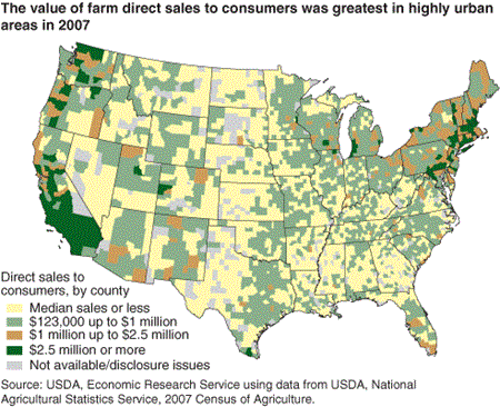 The value of farm direct sales to consumers was greatest in highly urban areas in 2007