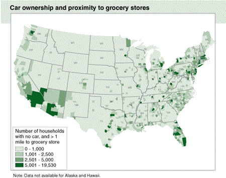 Car ownership and proximity to grocery stores