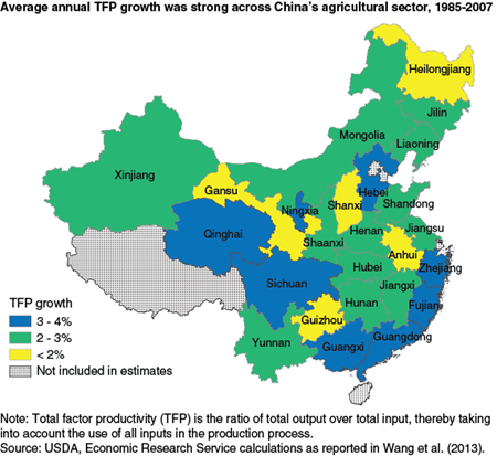 Average annual TFP growth was strong across China's agricultural sector, 1985-2007