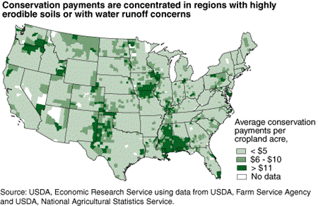 Conservation payments are concentrated in regions with highly erodible soils or with water runoff concerns