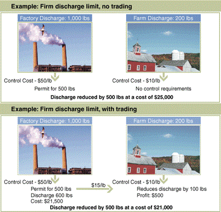 Example: Firm discharge limit, no trading... Example: Firm discharge limit, with trading