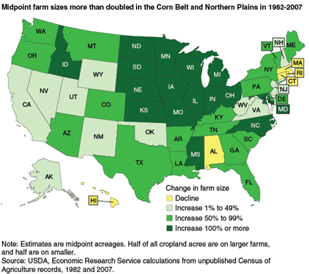 Midpoint farm sizes more than doubled in the Corn Belt and Northern Plains in 1982-2007