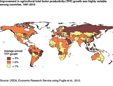 Improvement in agricultural total factor productivity (TFP) growth was highly variable among countries, 1991-2010