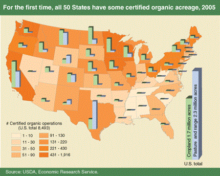 For the first time, all 50 States have some certified organic acreage, 2005