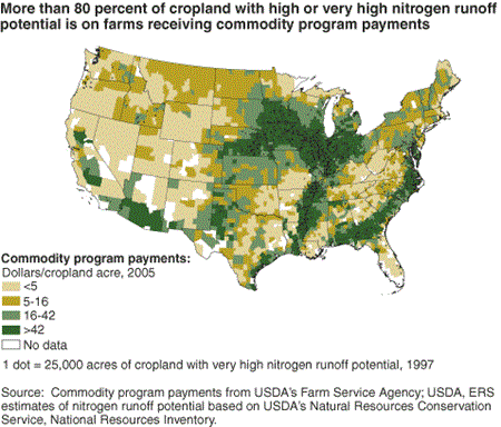 More than 80 percent of cropland with high or very high nitrogen runoff potential is on farms receiving commodity program payments.