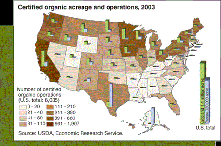 Certified organic acreage and operations, 2003.