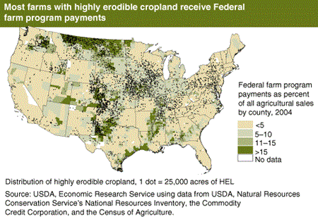 Most farms with highly erodible cropland receive Federal farm program payments.