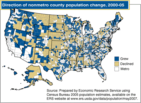 Direction of nonmetro county population change, 2000-05.