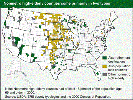 Nonmetro high-elderly counties come primarily in two types