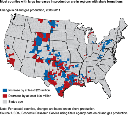 Most counties with large increases in production are in regions with shale formations