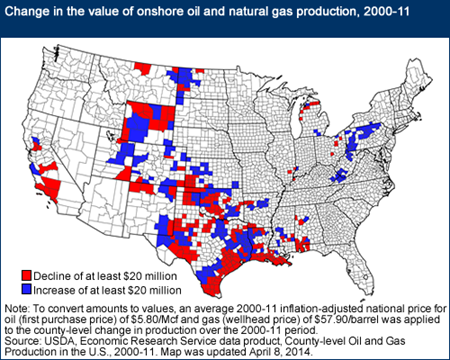 Change in the value of onshore oil and natural gas production, 2000-11
