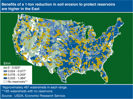 Benefits of a 1-tom reduction in soil erosion to protect reservoirs are higher in the East