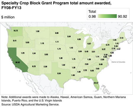 Specialty Crop Block Grant Program total amount awarded, FY08-FY13