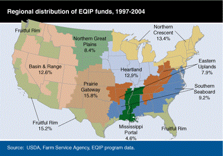 Regional distribution of EQIP funds, 1997-2004