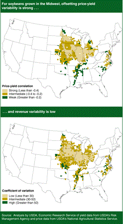Maps: For soybeans grown in the Midwest, offsetting price-yield variability is strong. . . and revenue variability is low