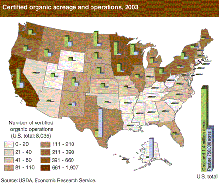 Certified organic acreage and operations, 2003