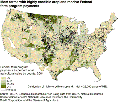 Most farms with highly erodible cropland receive Federal farm program payments
