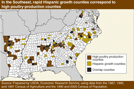 In the Southeast, rapid Hispanic growth counties correspond to high poultry-production counties.