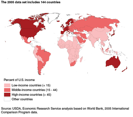 The 2005 data set includes 144 countries