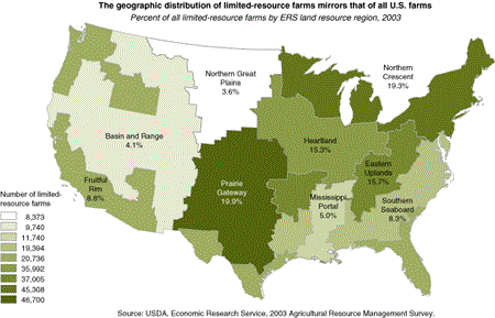 The geographic distribution of limited-resource farms mirrors that of all U.S. farms