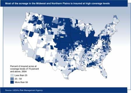 Most of the acreage in the Midwest and Northern Plains is insured at high coverage levels