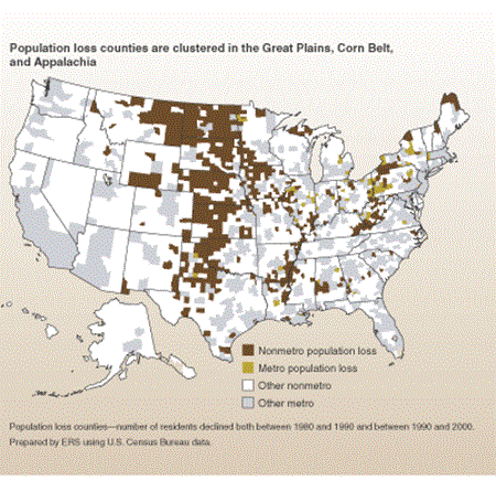 Population loss counties are clustered in the Great Plains, Corn Belt, and Appalachia