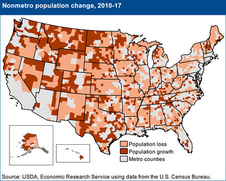 Nonmetro population change, 2010-17