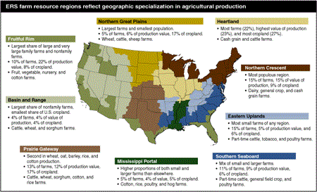 ERS Farm resource regions