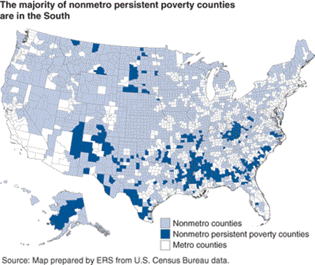 The majority of nonmetro persistent poverty counties are in the South