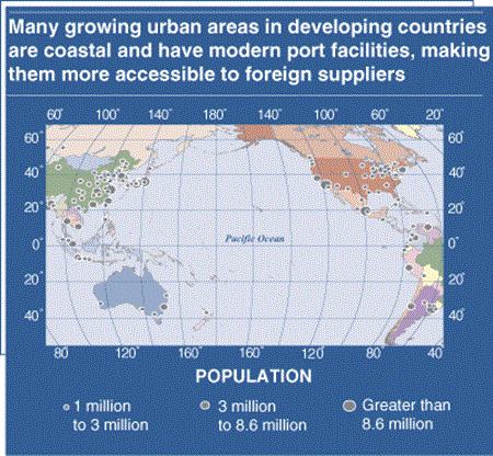 many growing urban areas in developing countries are coastal and have modern port facilities, making them more accessible to foreign suppliers