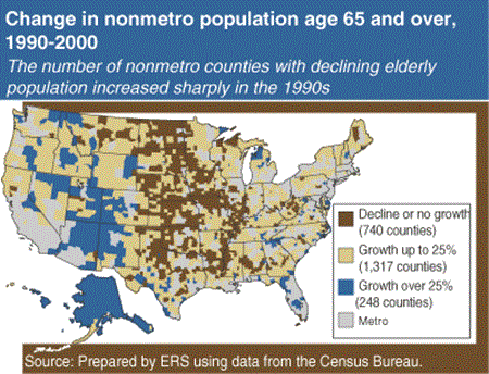 change in the nonmetro population age 65 and over, 1990-2000