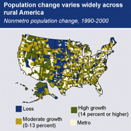 Population change varies widely across rural America